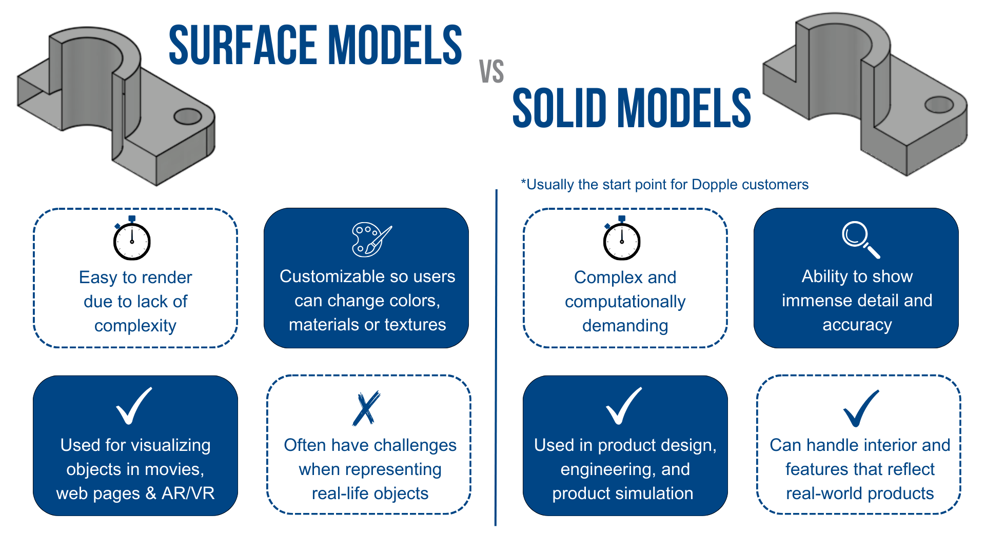 3D model series post 1 models diagram