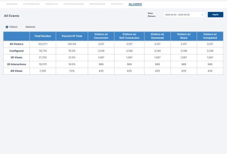 Analytics - all events