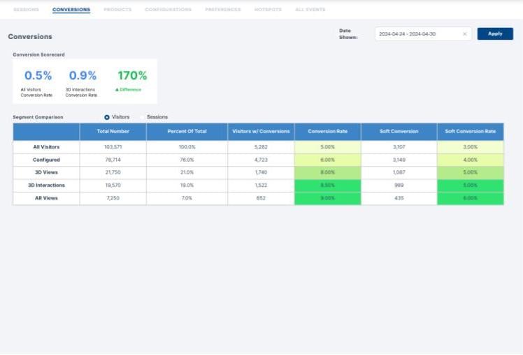 Analytics - conversions