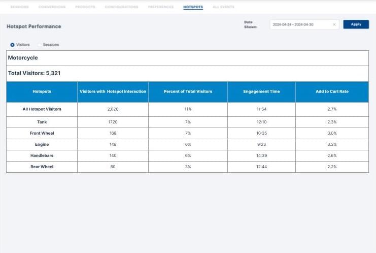 Analytics - hotspots