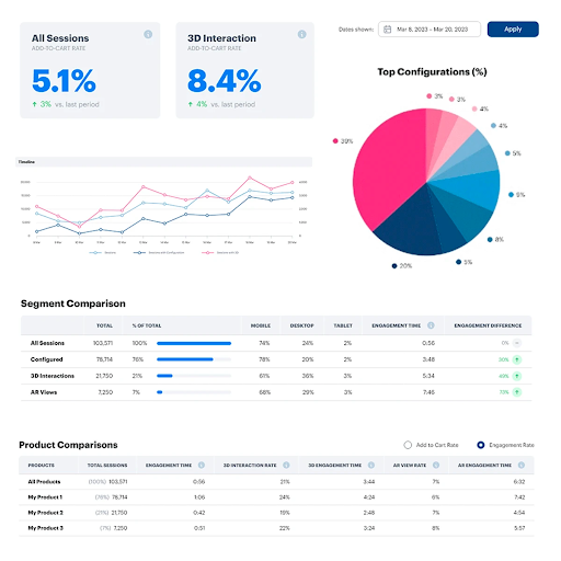 Analytics - main