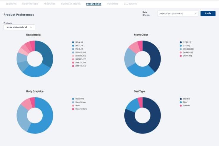 Analytics - preferences