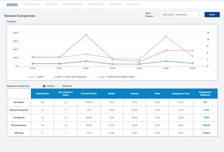 Analytics - sessions