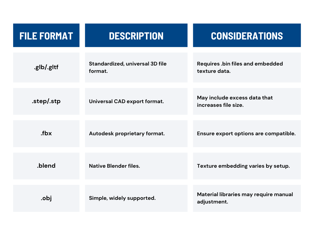 Preferred File Formats